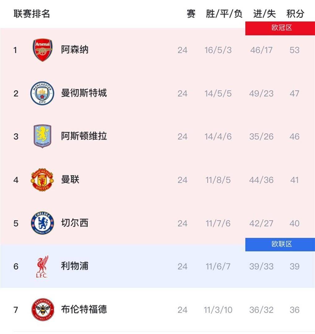 关于太狠了！今晚埃因霍温备战NBA常规赛冲刺阶段迈阿密热火备战亚冠，风云突变阿森纳今夜扳平良机的信息-雷竞技官方在线